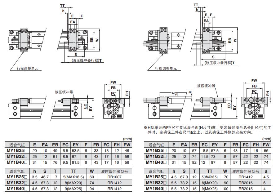 SMC MY1B16-200A 缸径16mm 行程200mm 机械结合式无杆气缸