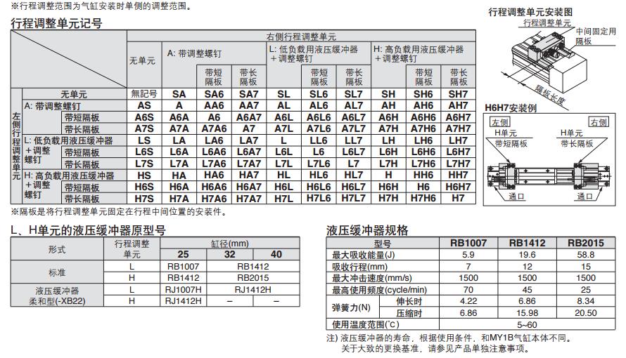 SMC MY1B16-200A 缸径16mm 行程200mm 机械结合式无杆气缸