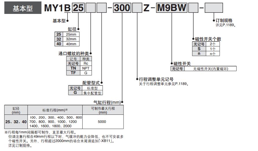 SMC MY1B16-200A 缸径16mm 行程200mm 机械结合式无杆气缸