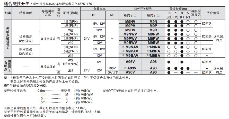 SMC MY1B16-200A 缸径16mm 行程200mm 机械结合式无杆气缸