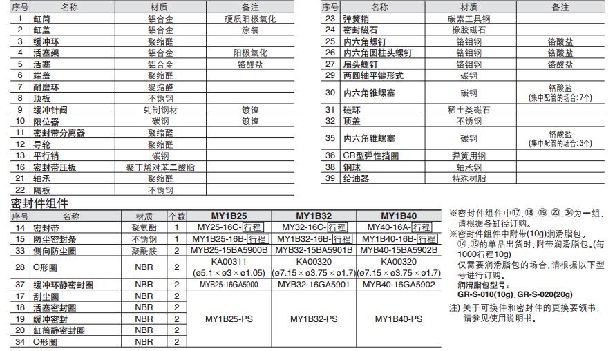 SMC MY1B16-200A 缸径16mm 行程200mm 机械结合式无杆气缸