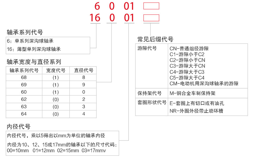 NSK 682ZZMC3 内径*外径*宽2*5*2.3mm 带双面铁盖深沟球轴承
