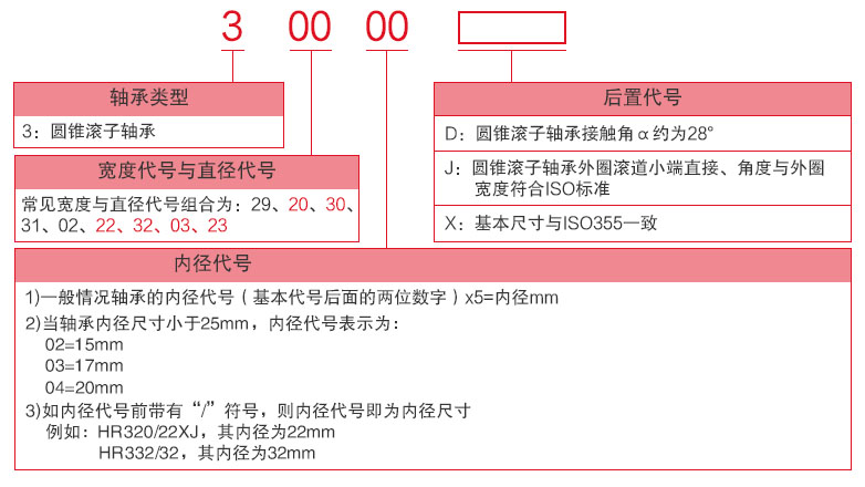 NSK 30230 内径*外径*宽150*270*49mm 单列圆锥滚子轴承
