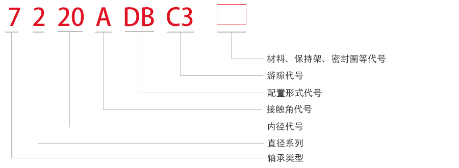 NSK 7308BW 内径*外径*宽40*90*23mm 单列角接触球轴承