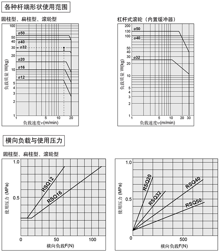 SMC RSDQB16-10D 缸径16mm 行程10mm 阻挡气缸