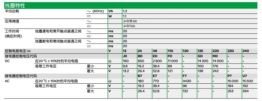 施耐德 Zelio Relay RXM-A系列 RXM2AB2ED 触点数量2C/O DC48V 12A 带LED小型继电器 施耐德 Zelio Relay RXM-A系列 RXM2AB2ED 触点数量2C/O DC48V 12A 带LED小型继电器
