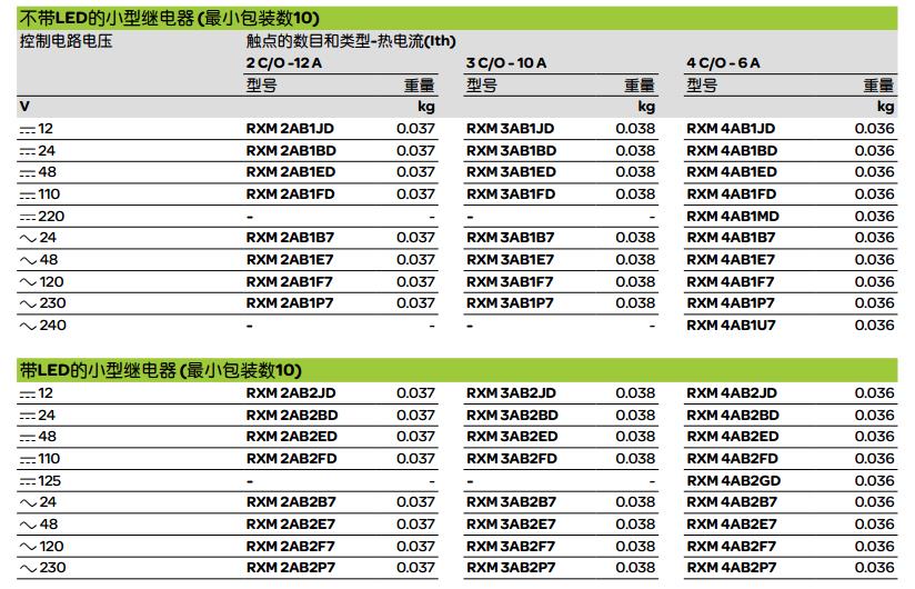 施耐德 Zelio Relay RXM-A系列 RXM2AB2ED 触点数量2C/O DC48V 12A 带LED小型继电器 施耐德 Zelio Relay RXM-A系列 RXM2AB2ED 触点数量2C/O DC48V 12A 带LED小型继电器