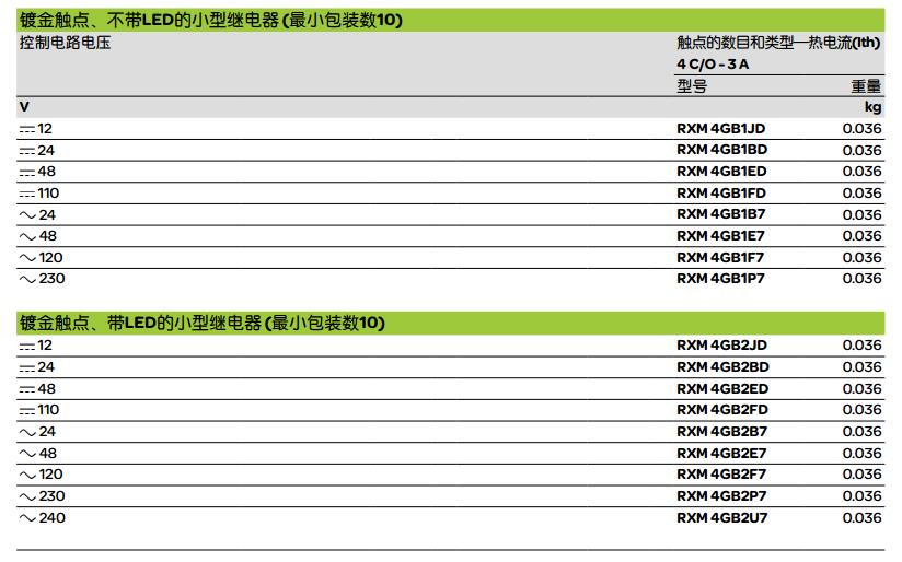 施耐德 Zelio Relay RXM-A系列 RXM2AB2ED 触点数量2C/O DC48V 12A 带LED小型继电器 施耐德 Zelio Relay RXM-A系列 RXM2AB2ED 触点数量2C/O DC48V 12A 带LED小型继电器