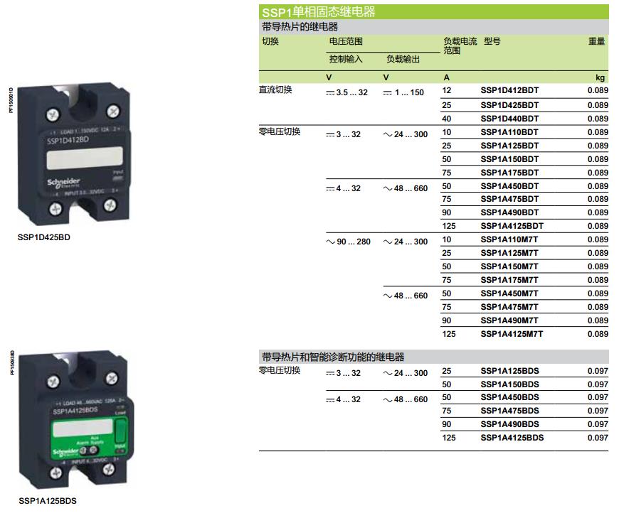 施耐德 Zelio Relay系列 SSP1D425BDT 3.5-32VDC 1NO 单相面板式 固态继电器