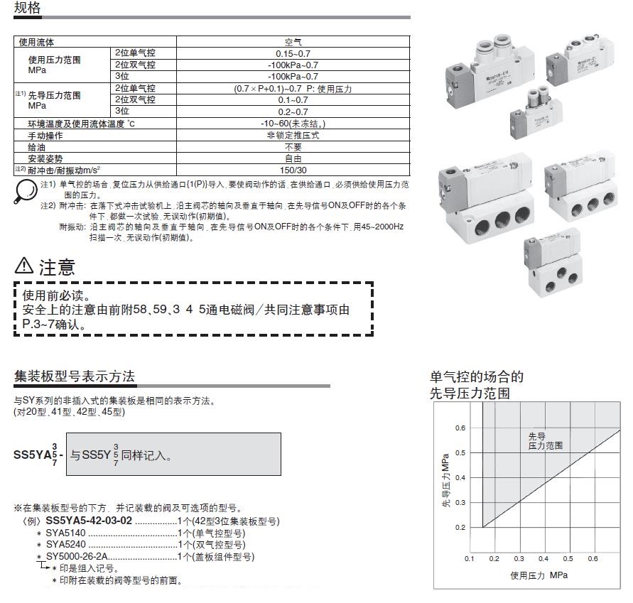 SMC SYA5120-01 Rc1/8 五通二位单气控 直接配管型 气动阀