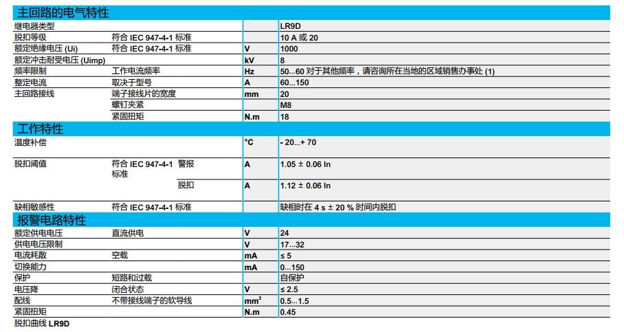施耐德 国产TeSys D系列 LRD3365C 整定电流80-104A 热过载继电器