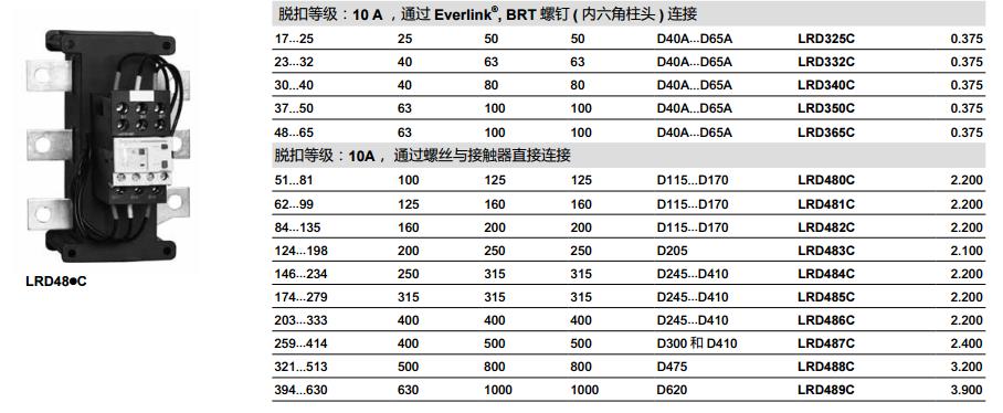 施耐德 国产TeSys D系列 LRD3365C 整定电流80-104A 热过载继电器