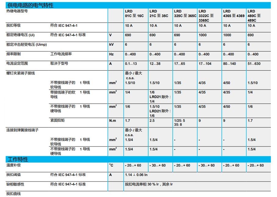 施耐德 国产TeSys D系列 LRD3365C 整定电流80-104A 热过载继电器