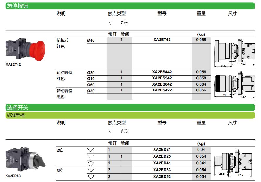 施耐德 黑色 XA2塑料系列 XA2EA3351 直径22mm 带1常开触点带功能符号平头按钮（弹簧复位）