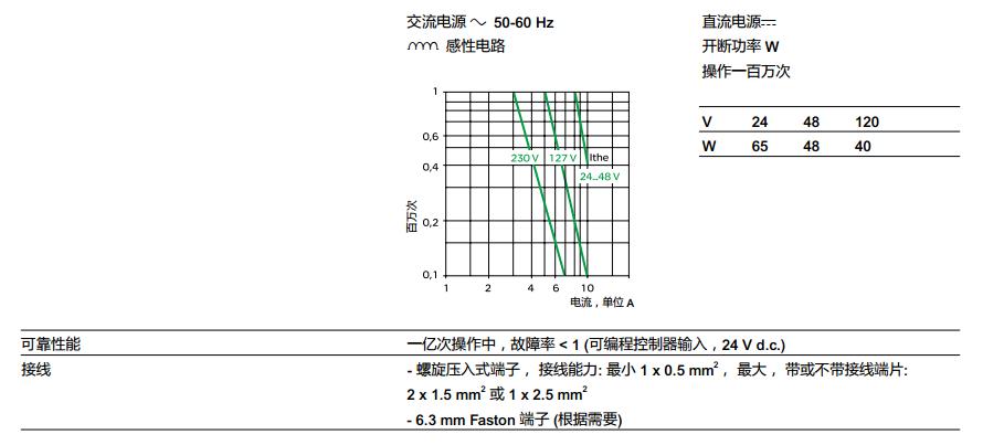 施耐德 红色 XB2BS442C φ22mm 1NC 转动复位 锁扣蘑菇头30mm通用型按钮