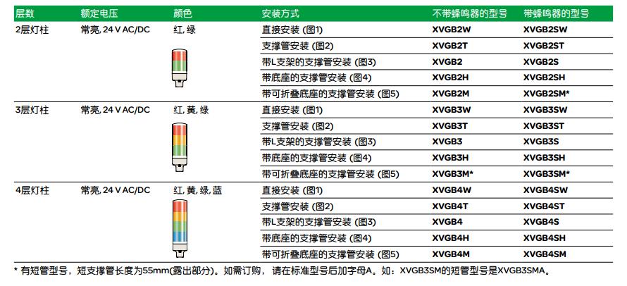 施耐德 XVG系列 XVGB3H 3层 24VAC/DC 一体式信号灯