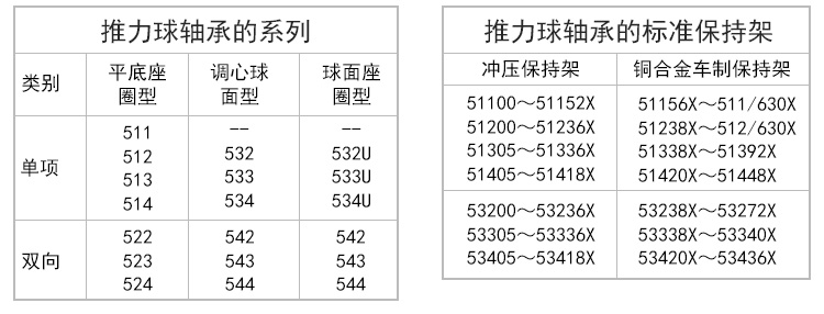 SKF 51106 内径*外径*宽度30*47*11mm 单向推力球轴承