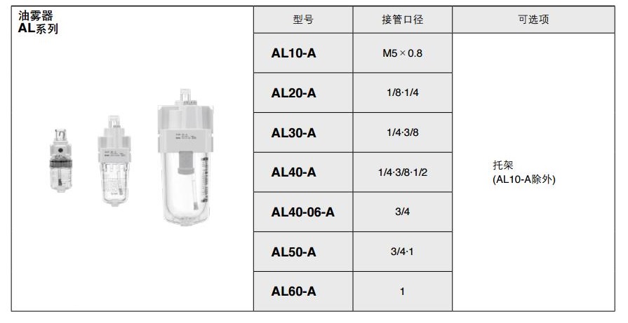 SMC AL50-06B-A Rc3/4 油雾器