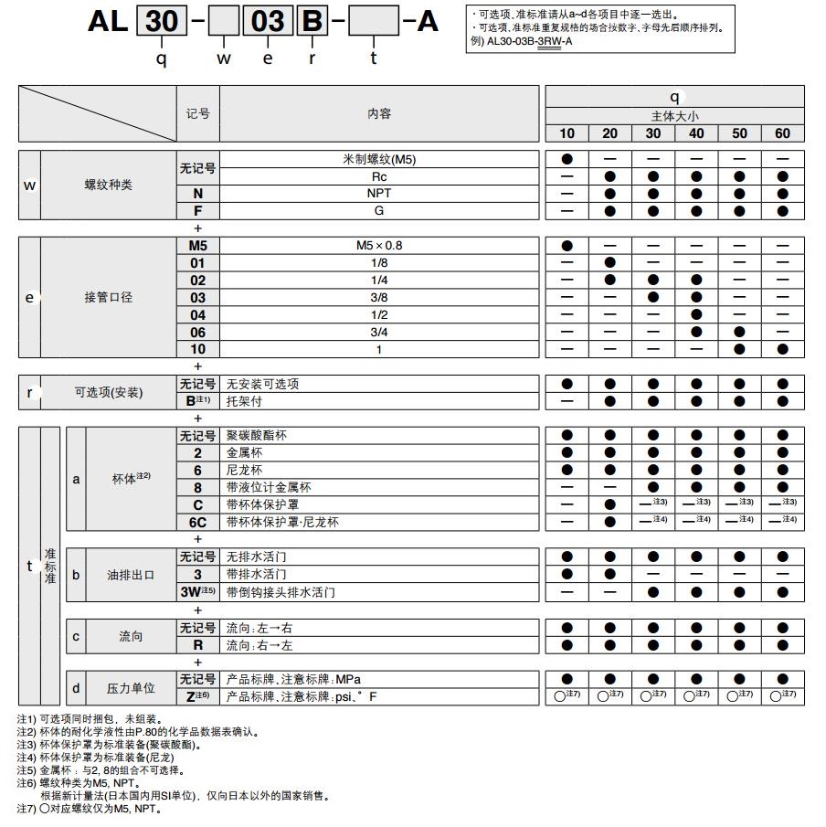 SMC AL50-06B-A Rc3/4 油雾器