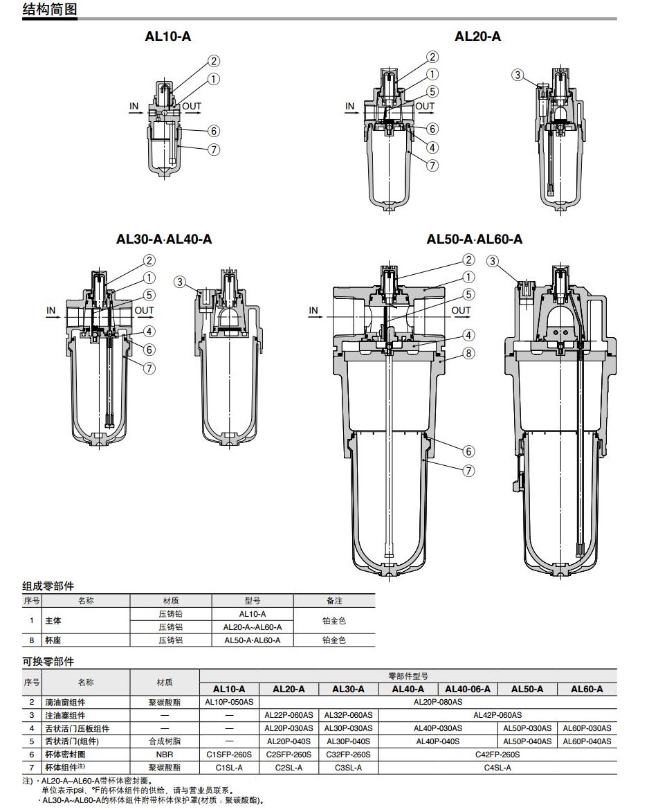 SMC AL50-06B-A Rc3/4 油雾器