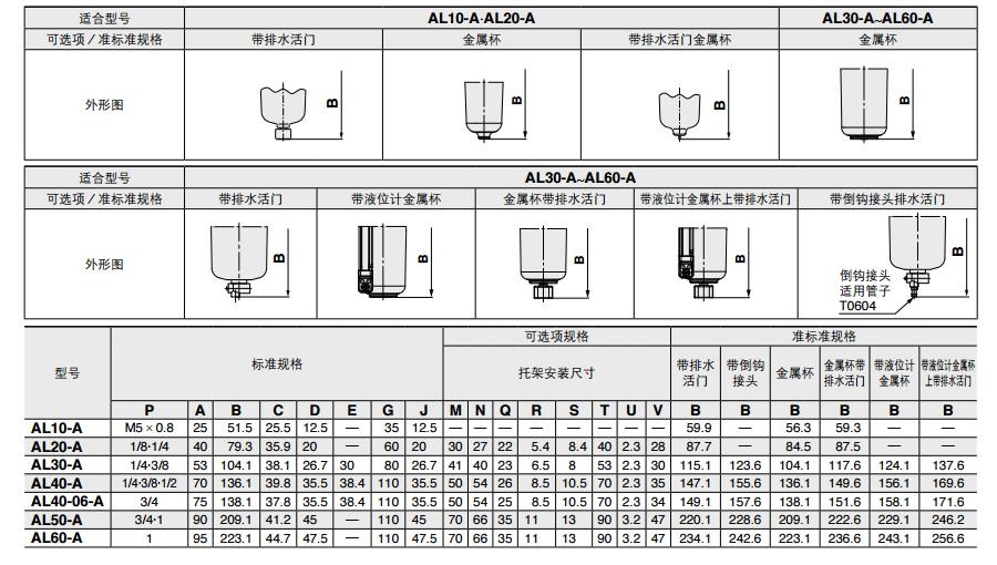 SMC AL50-06B-A Rc3/4 油雾器