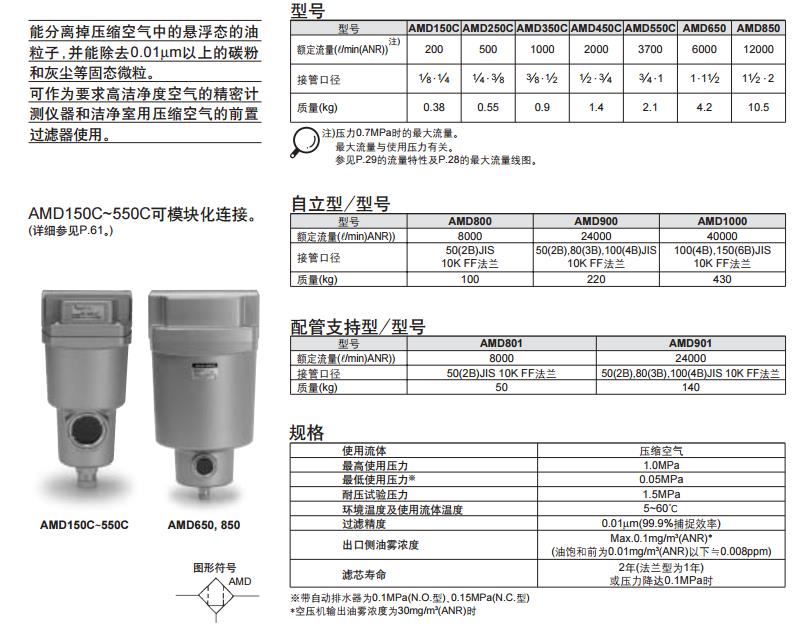 SMC AMD250C-02 Rc1/4 微雾分离器