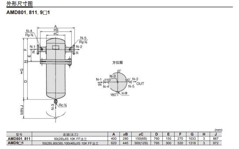 SMC AMD250C-02 Rc1/4 微雾分离器