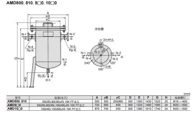 SMC AMD250C-02 Rc1/4 微雾分离器