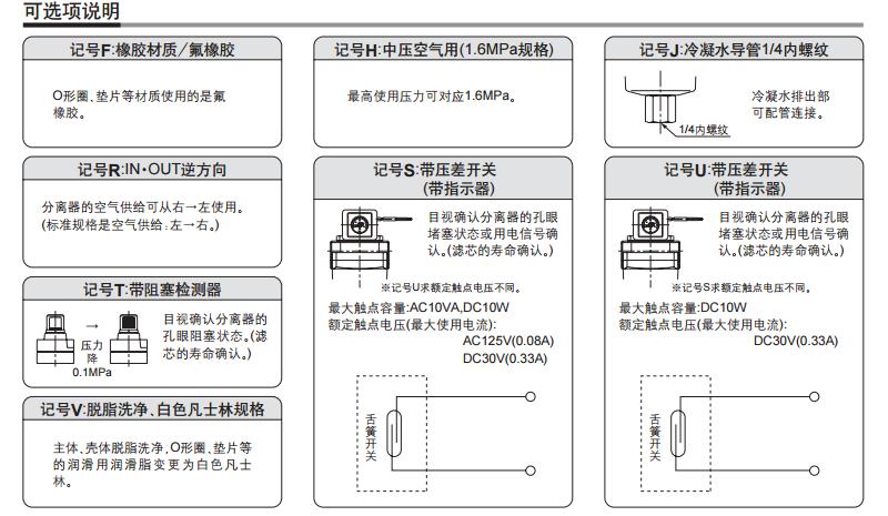 SMC AMD250C-02 Rc1/4 微雾分离器