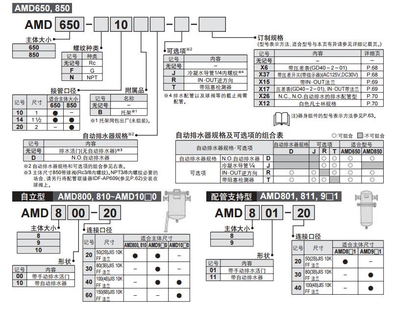 SMC AMD250C-02 Rc1/4 微雾分离器
