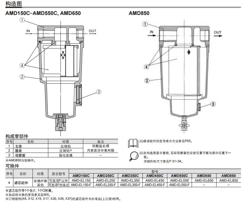 SMC AMD250C-02 Rc1/4 微雾分离器