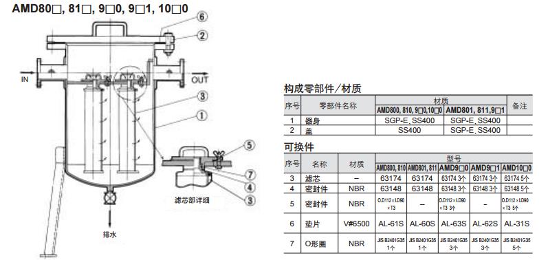 SMC AMD250C-02 Rc1/4 微雾分离器