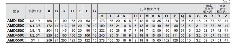 SMC AMD250C-02 Rc1/4 微雾分离器