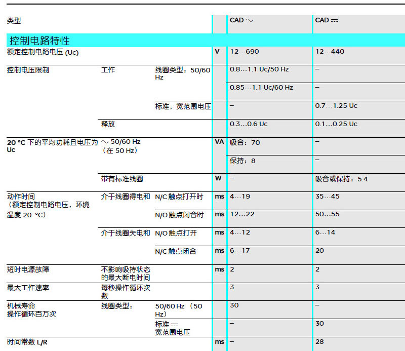 施耐德 国产TeSys D系列 CAD326Q7C 380VAC 中间继电器