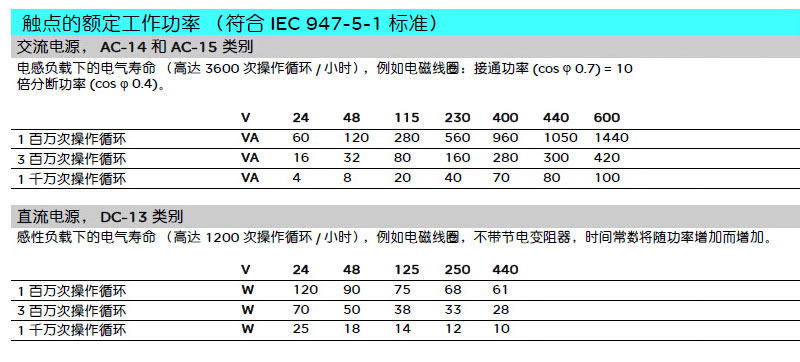 施耐德 国产TeSys D系列 CAD326Q7C 380VAC 中间继电器