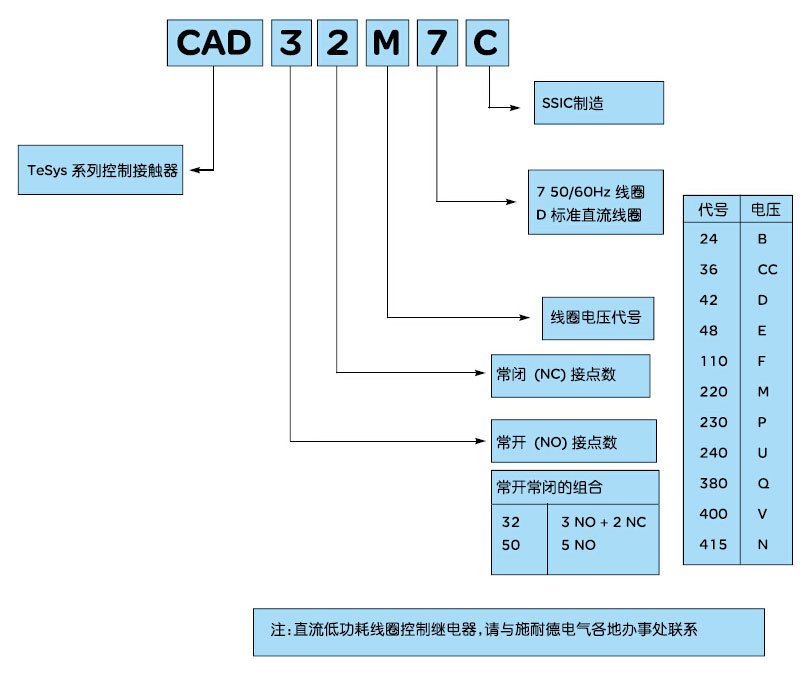 施耐德 国产TeSys D系列 CAD326Q7C 380VAC 中间继电器