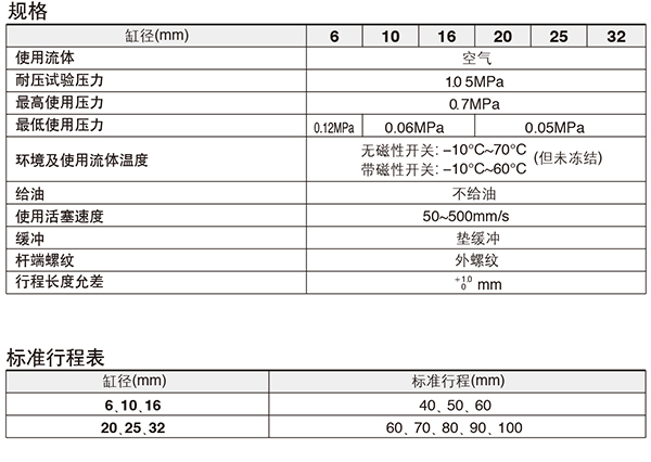 SMC CDU20-40D 缸径20mm 行程40mm 自由安装气缸