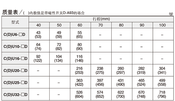 SMC CDU20-40D 缸径20mm 行程40mm 自由安装气缸