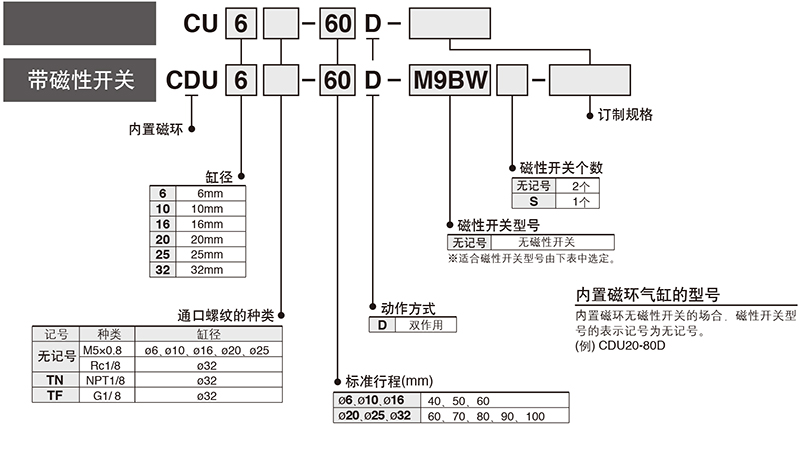 SMC CDU20-40D 缸径20mm 行程40mm 自由安装气缸