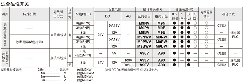 SMC CDU20-40D 缸径20mm 行程40mm 自由安装气缸