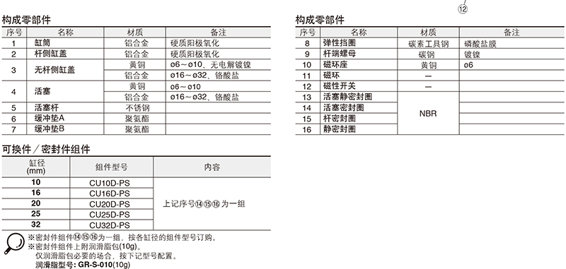 SMC CDU20-40D 缸径20mm 行程40mm 自由安装气缸
