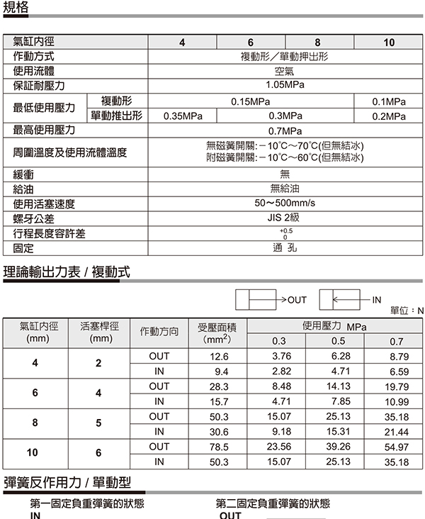 SMC CDUJB6-15DM 缸径6mm 行程15mm 自由安装气缸