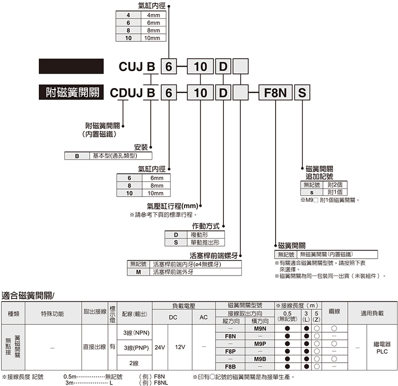 SMC CDUJB6-15DM 缸径6mm 行程15mm 自由安装气缸