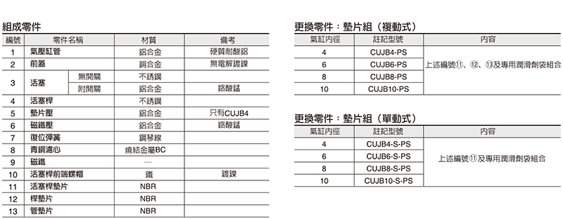 SMC CDUJB6-15DM 缸径6mm 行程15mm 自由安装气缸