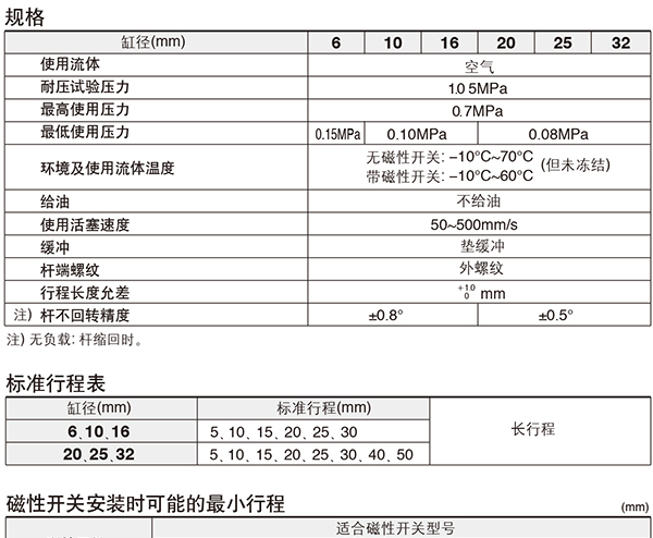 SMC CDUK6-15D 缸径6mm 行程15mm 自由安装气缸