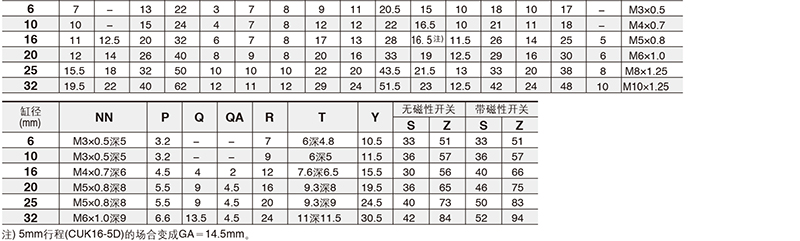 SMC CDUK6-15D 缸径6mm 行程15mm 自由安装气缸