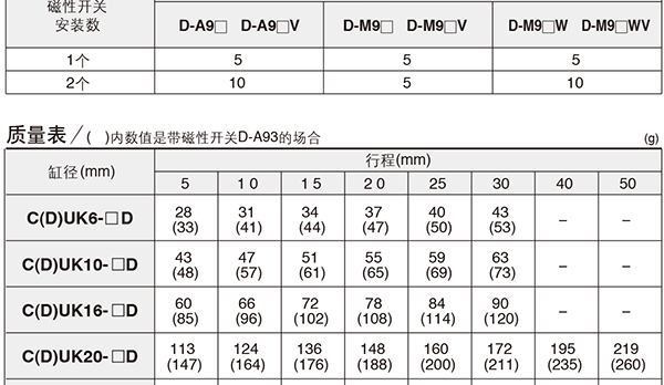 SMC CDUK6-15D 缸径6mm 行程15mm 自由安装气缸