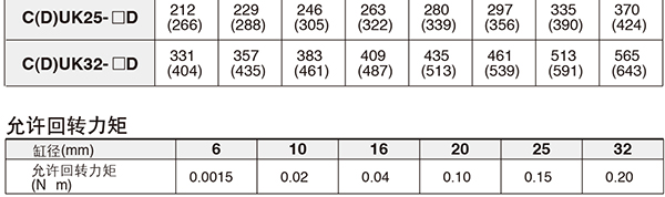 SMC CDUK6-15D 缸径6mm 行程15mm 自由安装气缸