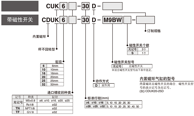 SMC CDUK6-15D 缸径6mm 行程15mm 自由安装气缸