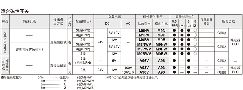SMC CDUK6-15D 缸径6mm 行程15mm 自由安装气缸